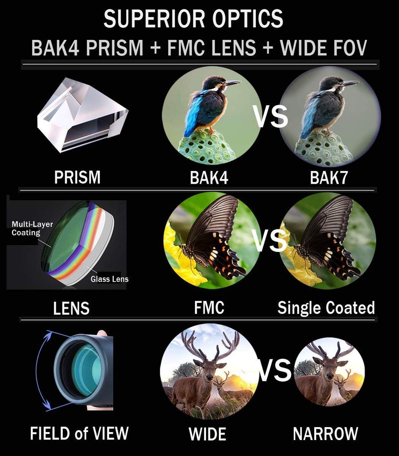 Jizmo 8x25 High Definition Monocular Telescope, Close Focus 1 ft, Fully Multi Coated Optical Lens BAK4 Prism, Mens Gift Wide View Monocular for Bird Watching Travel Sports Events - Image 4